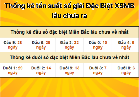 Dự đoán XSMB 28/8 - Dự đoán xổ số miền Bắc 28/8/2024 hôm nay